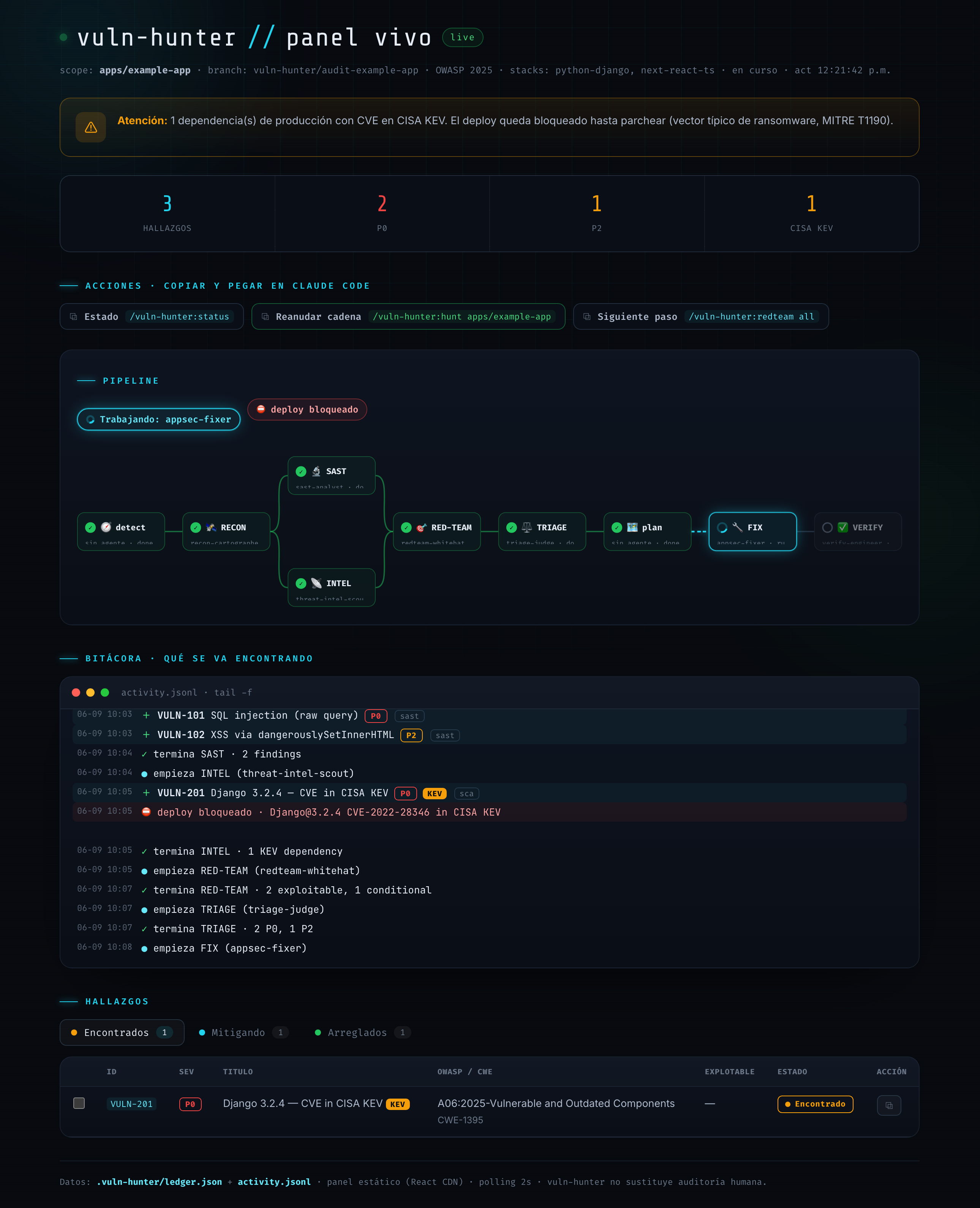 Panel vivo de vuln-hunter: pipeline, bitacora y hallazgos